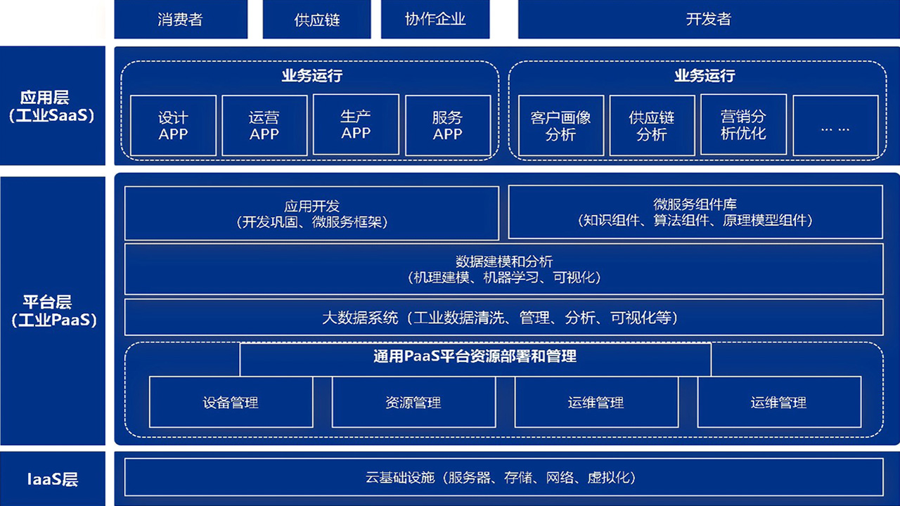 自研坦图技术中台