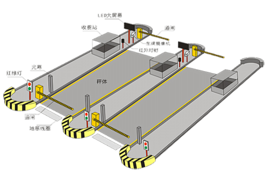 道路计重收费系统