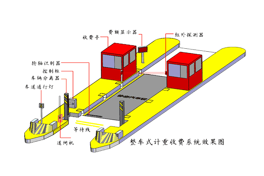 整车式计重收费系统